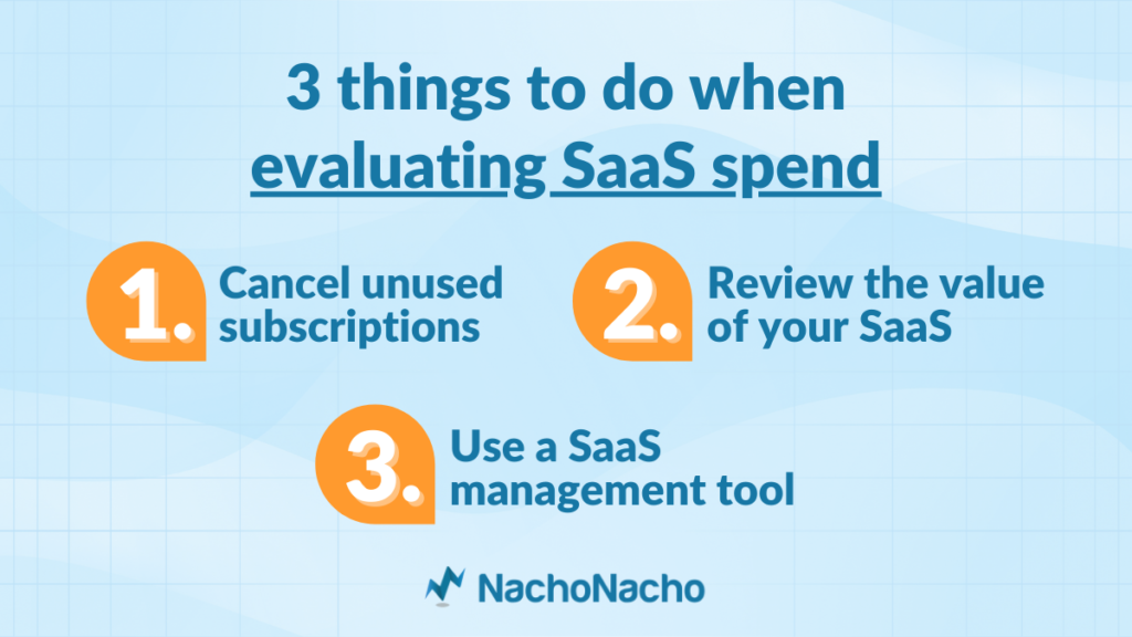 3 things to do when evaluating SaaS spend: 1. cancel unused subscriptions, 2. review the value of your SaaS, 3. Use a SaaS management tool