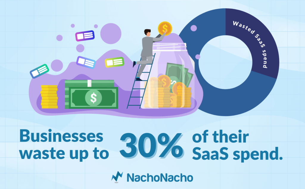 Business man putting coin into jar with a graph showing that businesses waste up to 30% of their SaaS spend.