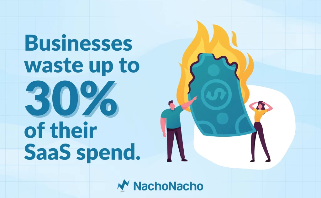 Businesses waste up to 30% of their SaaS spend statistic